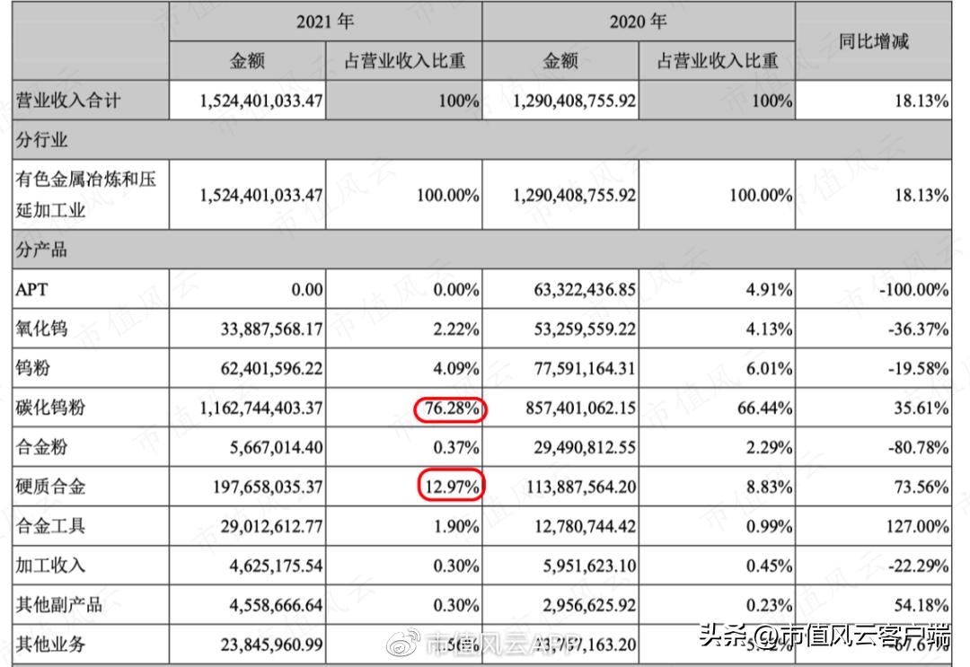 广东翔鹭钨业有限公司，钨业翘楚的卓越之路