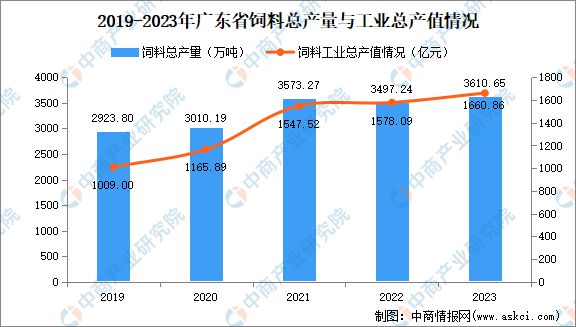 广东省化州邮政，历史沿革与现代发展