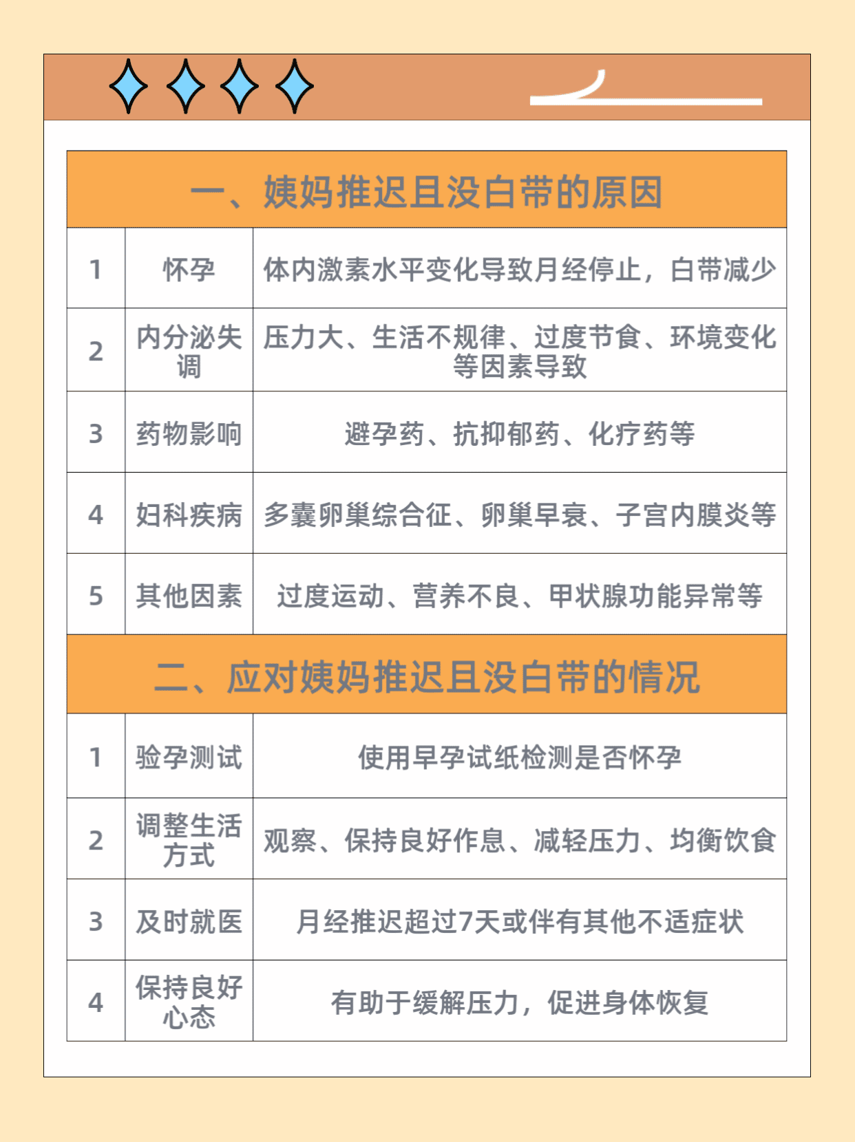 本月月经未至，白带增多，原因、影响与对策