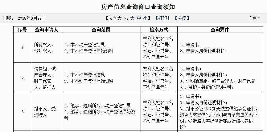 如何查询别人名下的房产信息