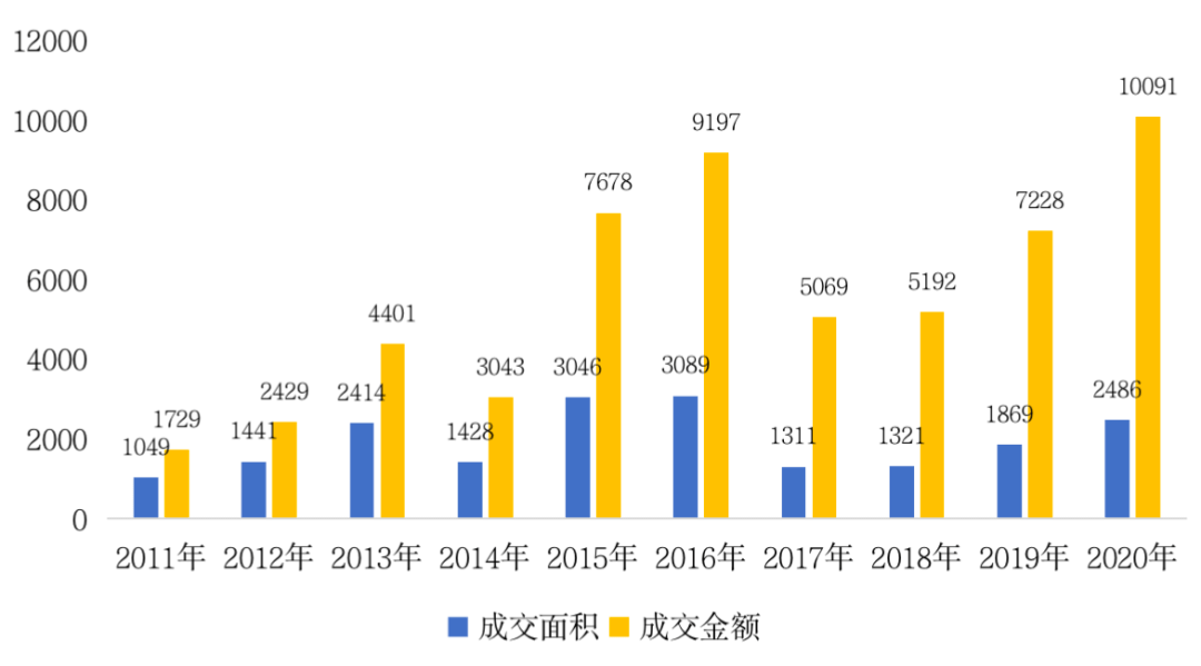 上海房产税人均面积政策深度解读