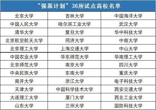 广东省强基计划人数，迈向未来的坚实步伐