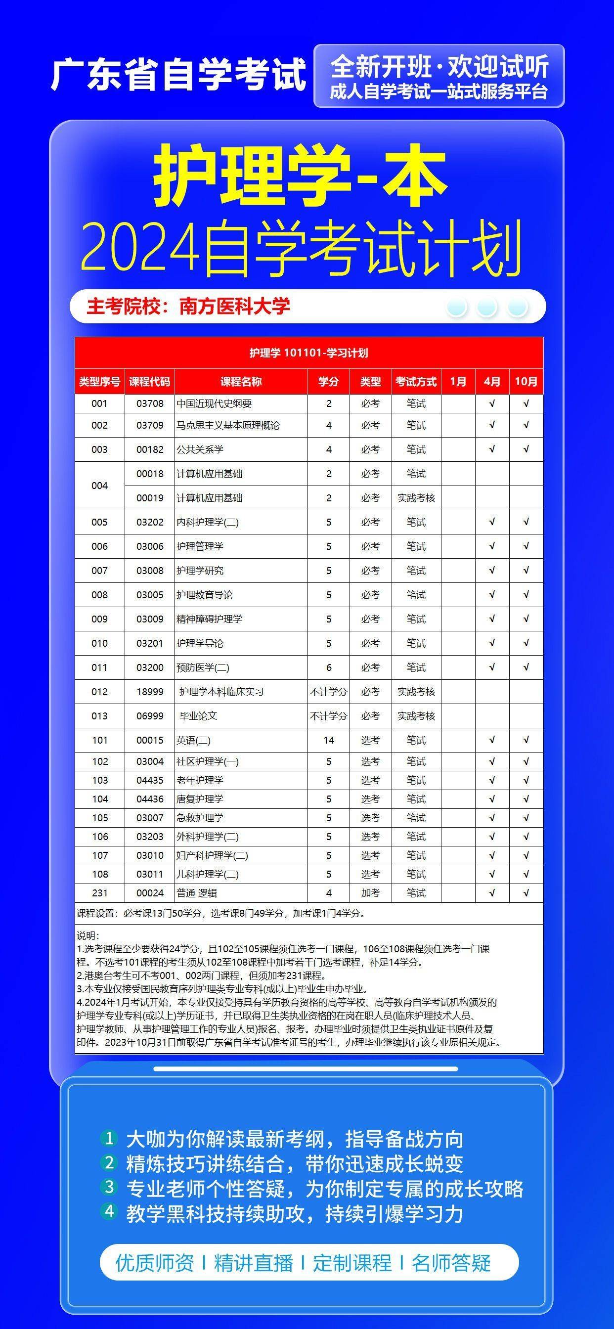 广东省自考专业报名指南