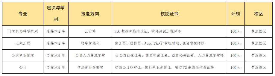 江苏科技大学选考科目解析