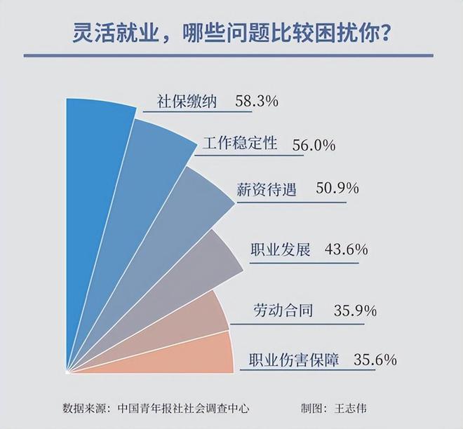 广东省4050社保政策，助力灵活就业，促进社会发展