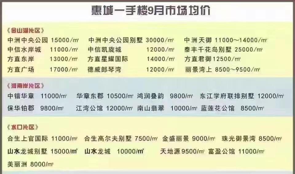 惠州房产查档，了解房产信息的必备途径