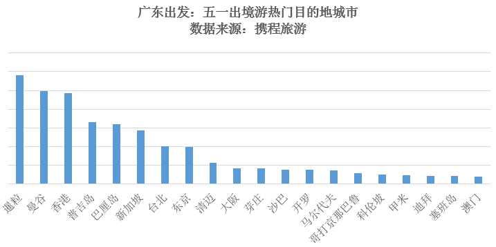 广东省景区游客排名及旅游热点分析