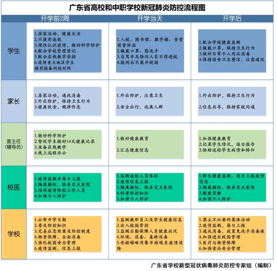 广东省学生返校时间的探讨与期待