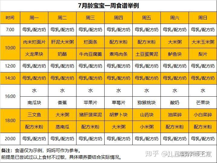 7个月宝宝辅食食谱一天安排表