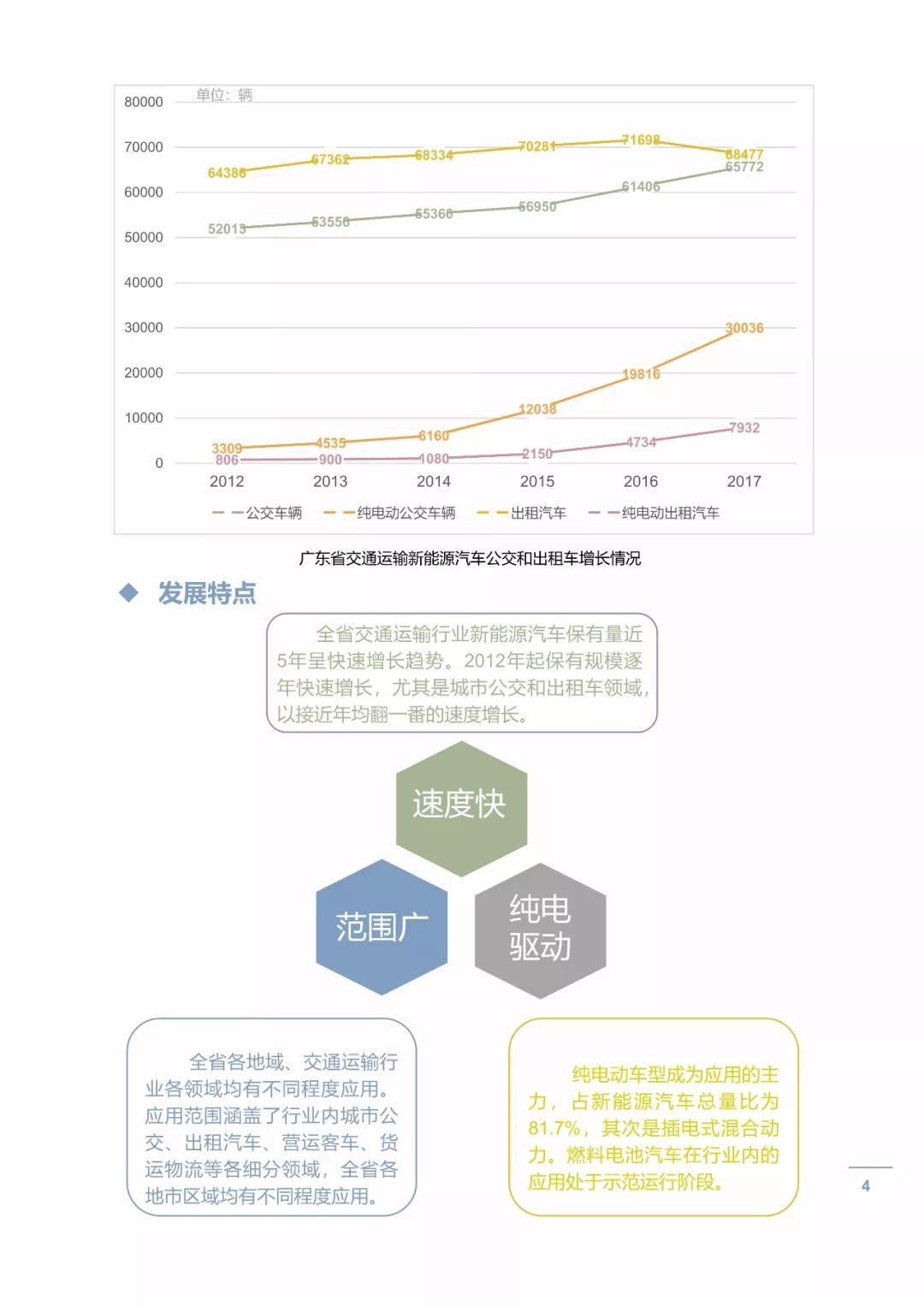 广东省交通运输高级发展概况