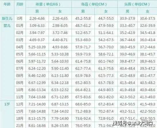 两岁8个月宝宝发育指标概述