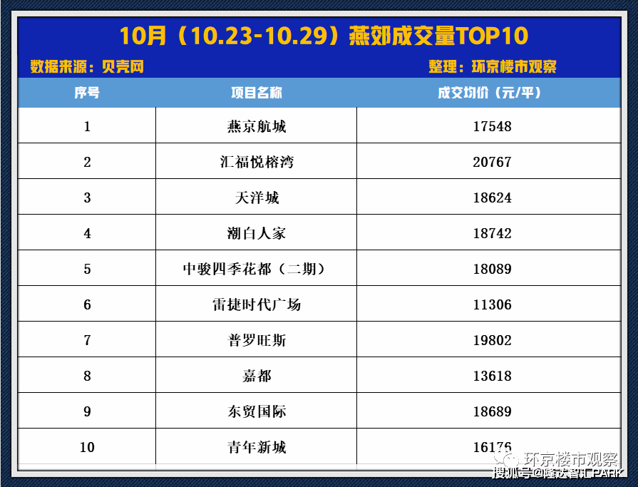 燕郊房产降价现象分析