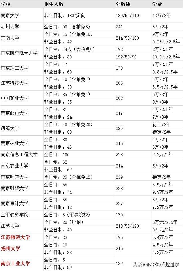 江苏科技大学MPA，培养卓越公共管理人才的摇篮