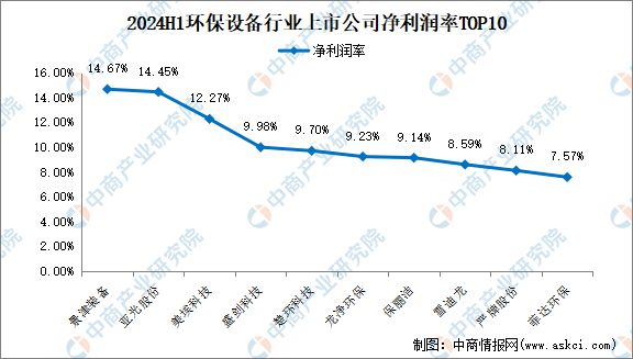 江苏再生科技公司排名及其行业影响力