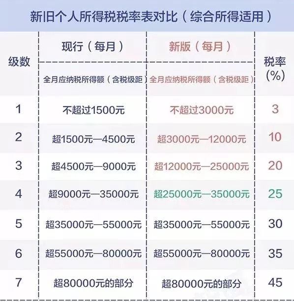 广东省缴交个税概况与深度解析