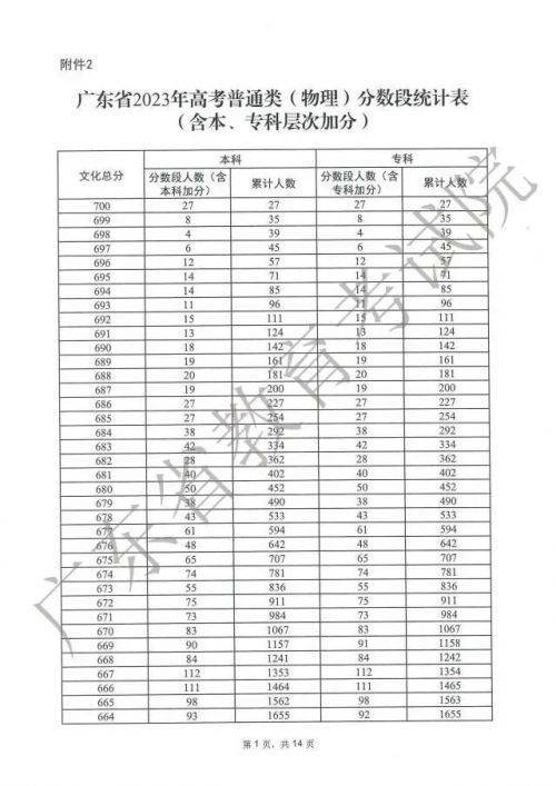 广东省物理分数排名，探究与分析