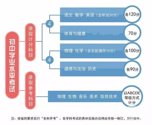 广东省自主命名中考城市的探索与实践