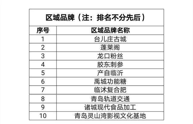 广东省信用评定公司排名及其影响力