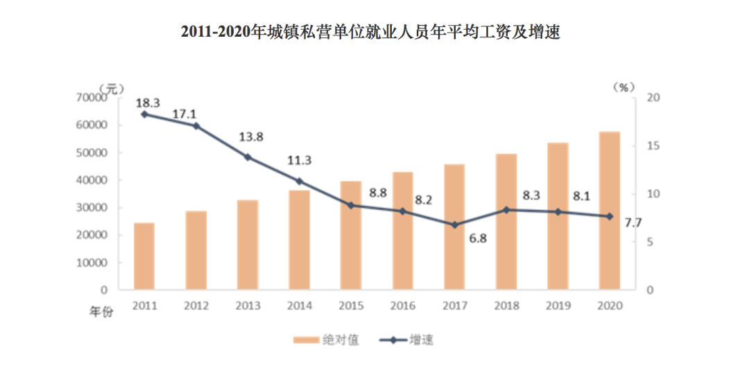 上将工资揭秘，一个月究竟能挣多少钱？