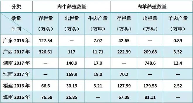 广东省养殖大省，繁荣与机遇并存