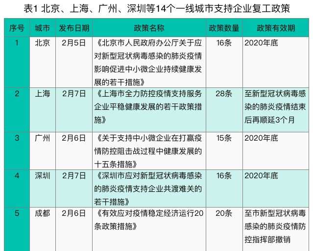 广东省疫情各市如何应对与进展