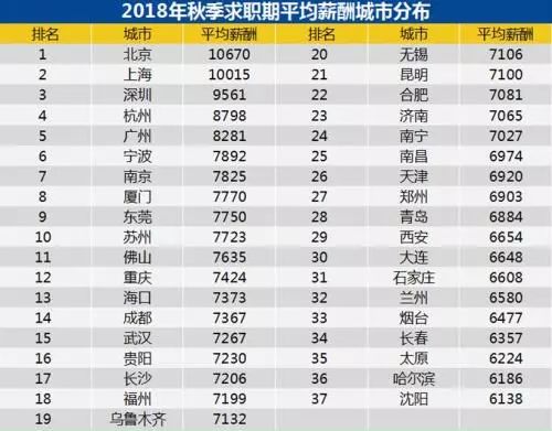 C1教练的薪资水平，深入了解一个月的收入状况