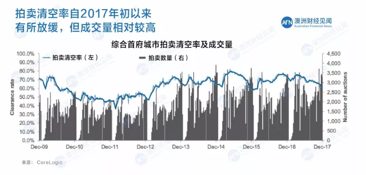 澳洲房产交易，市场概况与关键要素解析