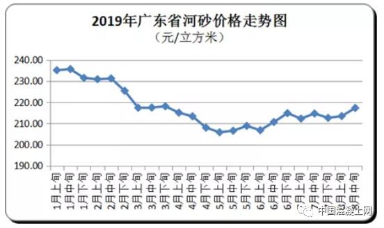 广东砂石有限公司，引领砂石行业的先锋力量