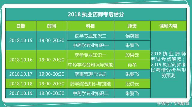 广东省药学职称考试，考试内容、意义及备考策略