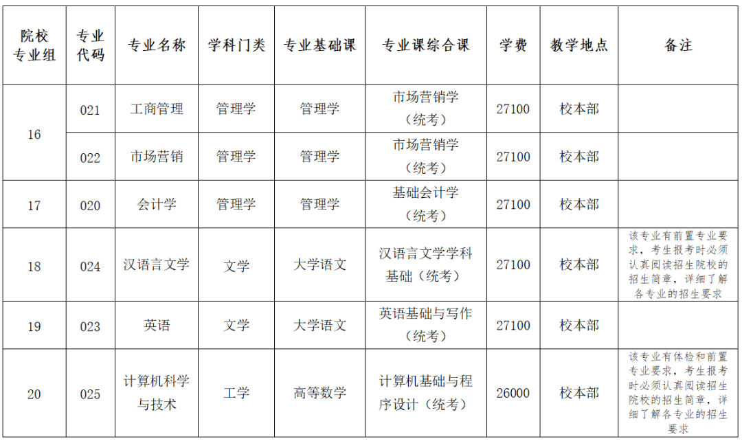 广东省本科院校目录表详解