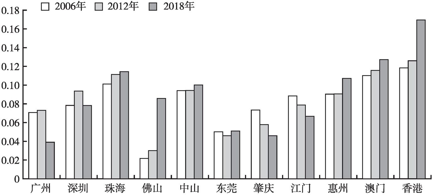 广东省降二级，城市发展与环境保护的新篇章