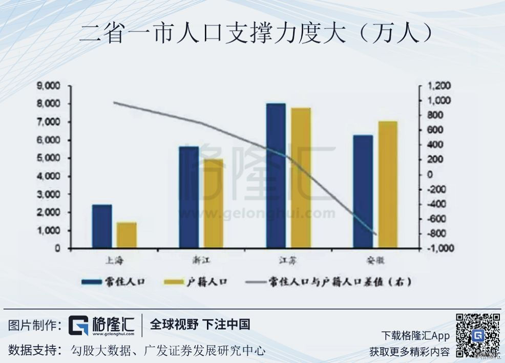 关于广东省人口增长的研究