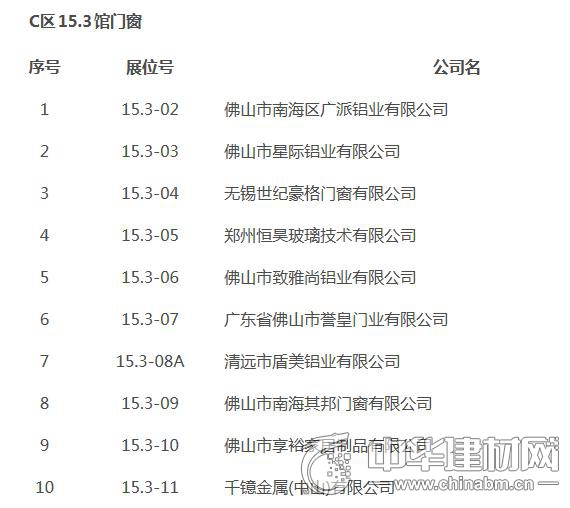 广东省门窗制造公司排名及行业分析