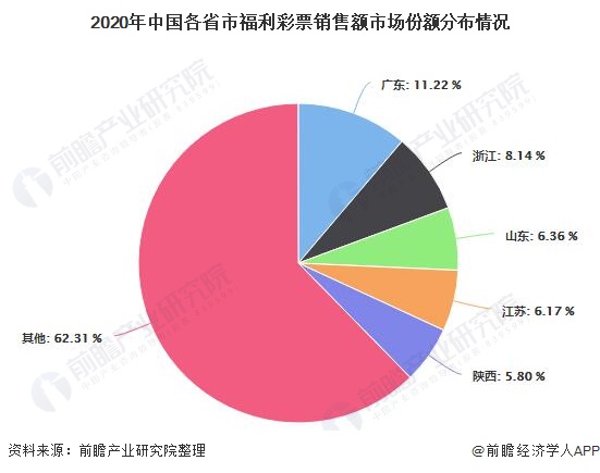 广东省福彩中心概述及数量解析