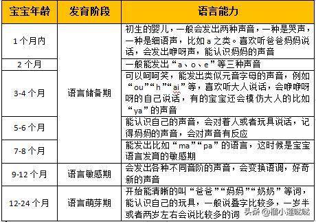 探究两个月婴儿贫血的原因、影响与应对策略