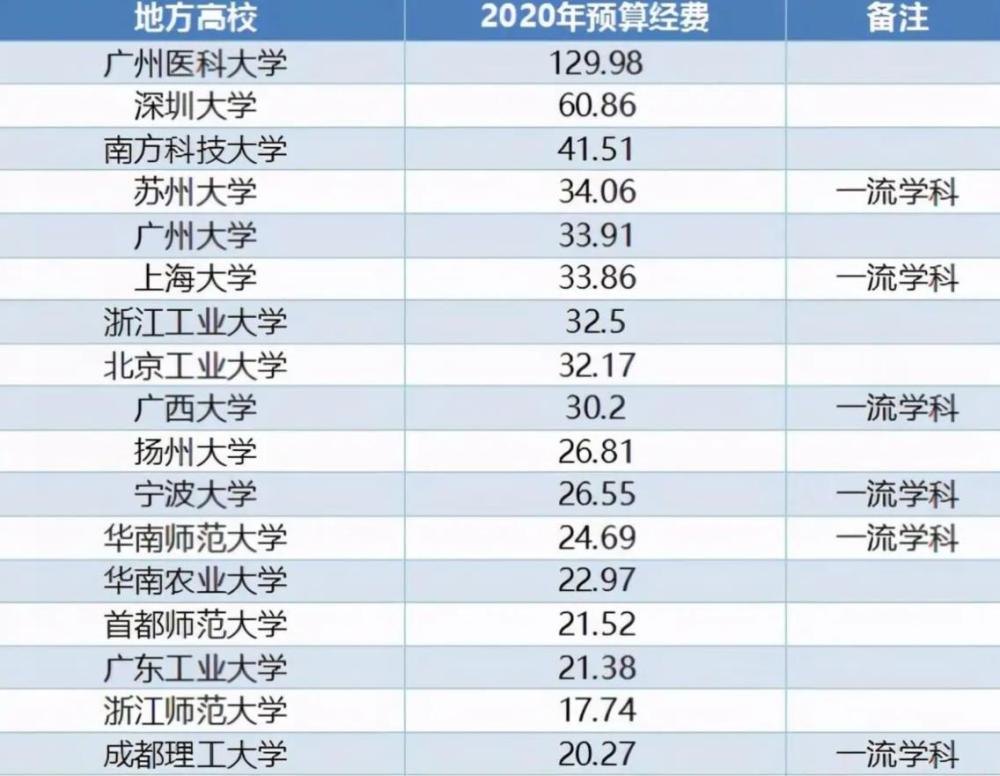 广东省医科类院校排名及其影响力探讨