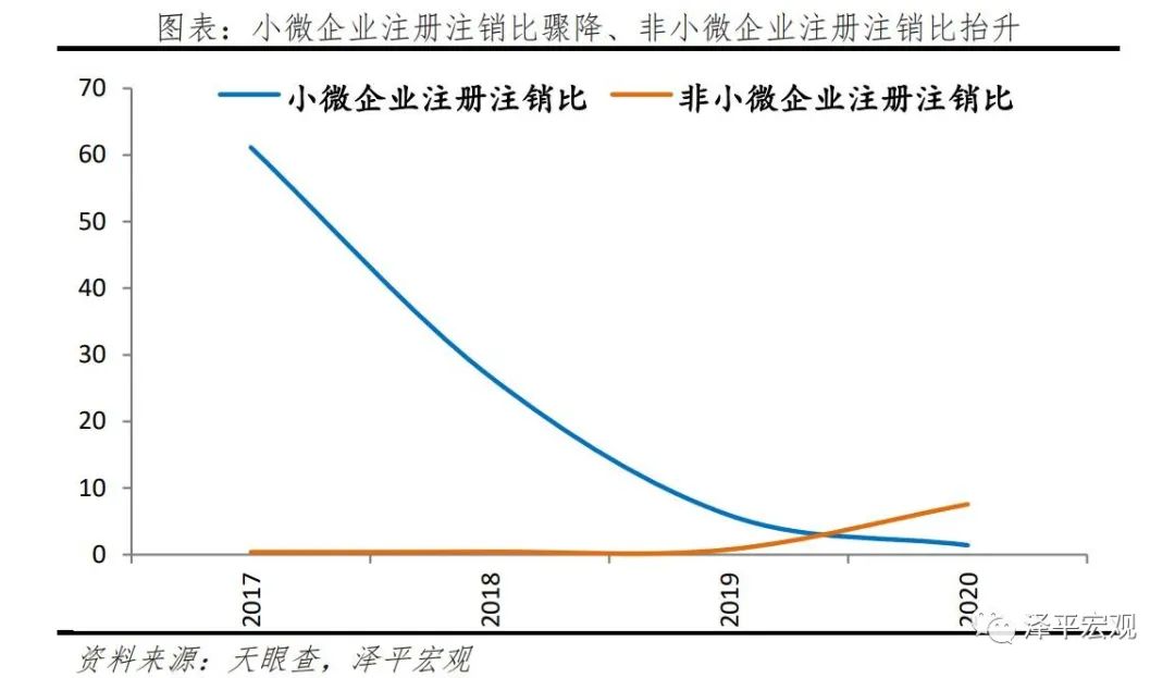 广东省小微企业品质探析