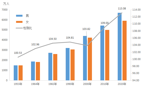 广东省的人口状况，探究其多与寡