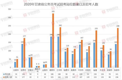 广东省考行，探索公务员之路的挑战与机遇