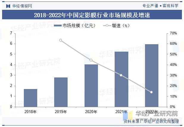 广东省定影剂供应，市场现状与发展趋势