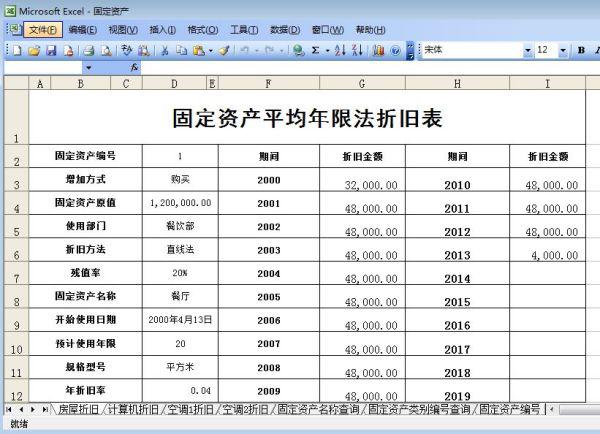 房产折旧计算方法及其应用