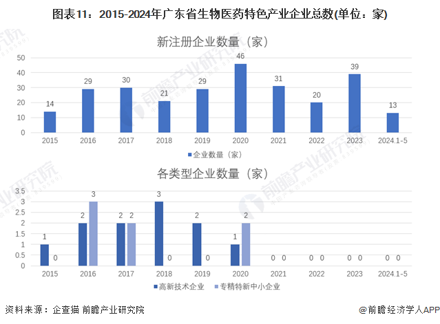 广东省农副产业发展概览