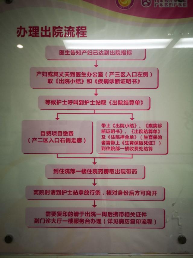 广东省妇幼番禺待产包，准备事项与贴心建议