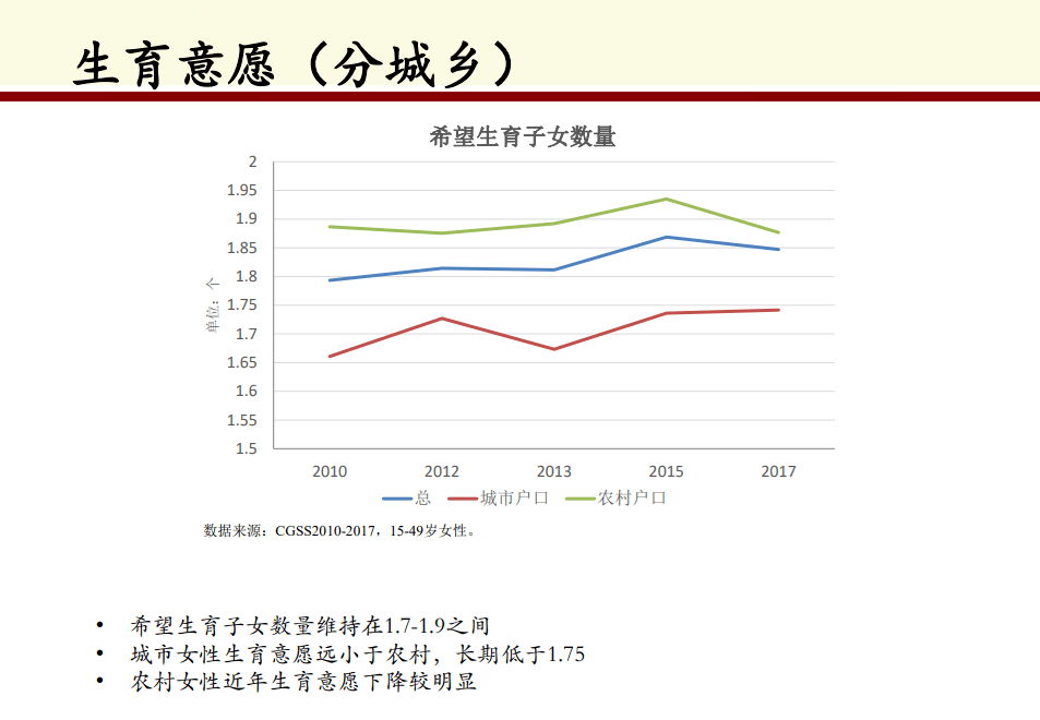 广东省生育意愿不高的探讨