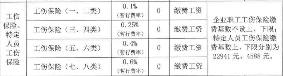 广东省工伤级别待遇概述