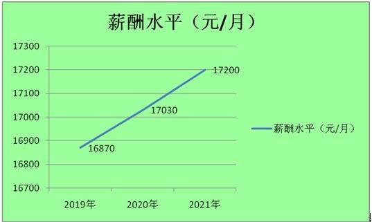 房产测量工资，行业现状与发展趋势