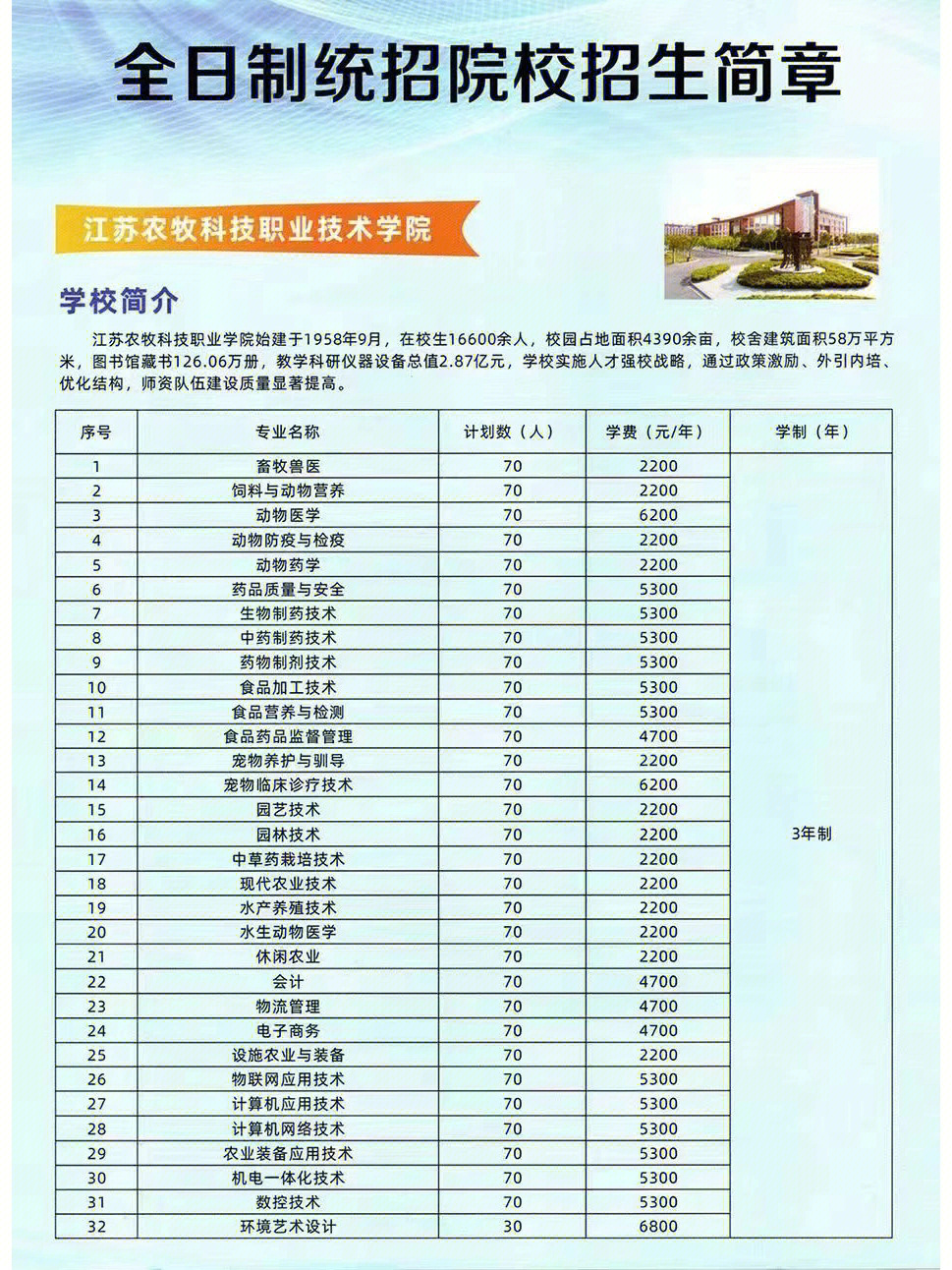 江苏农牧科技职业学院学费详解